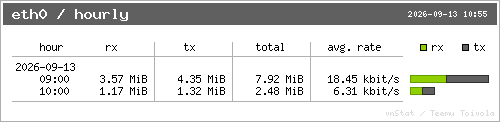 vnStat hourly