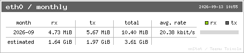 vnStat monthly