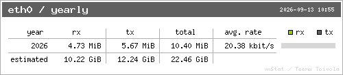 vnStat yearly